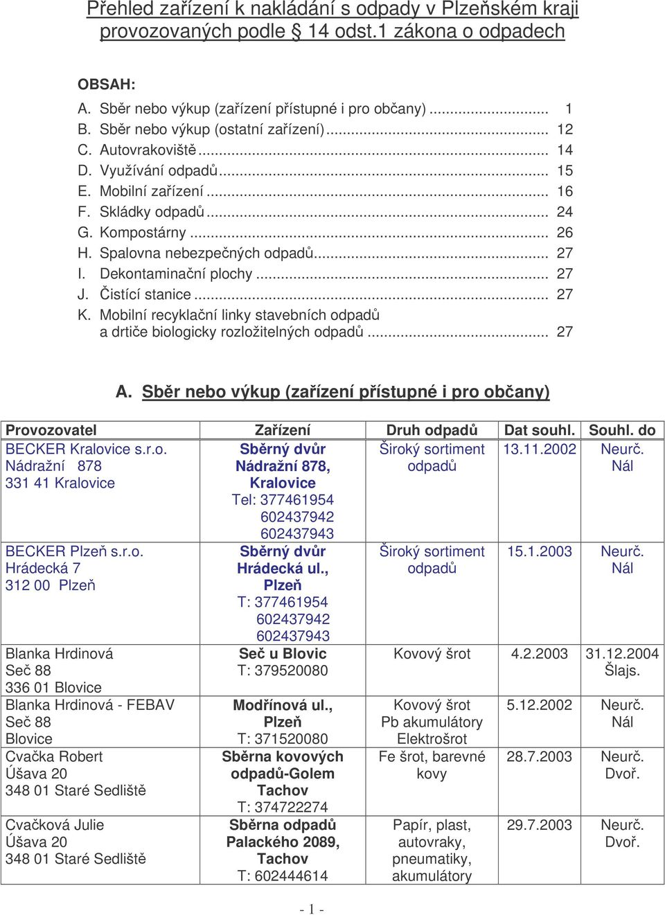 Mobilní recyklaní linky stavebních a drtie biologicky rozložitelných... 27 A. Sbr nebo výkup (zaízení pístupné i pro obany) Provozovatel Zaízení Druh Dat souhl. Souhl. do BECKER Kralovice s.r.o. Nádražní 878 331 41 Kralovice Nádražní 878, Kralovice Tel: 377461954 602437942 13.