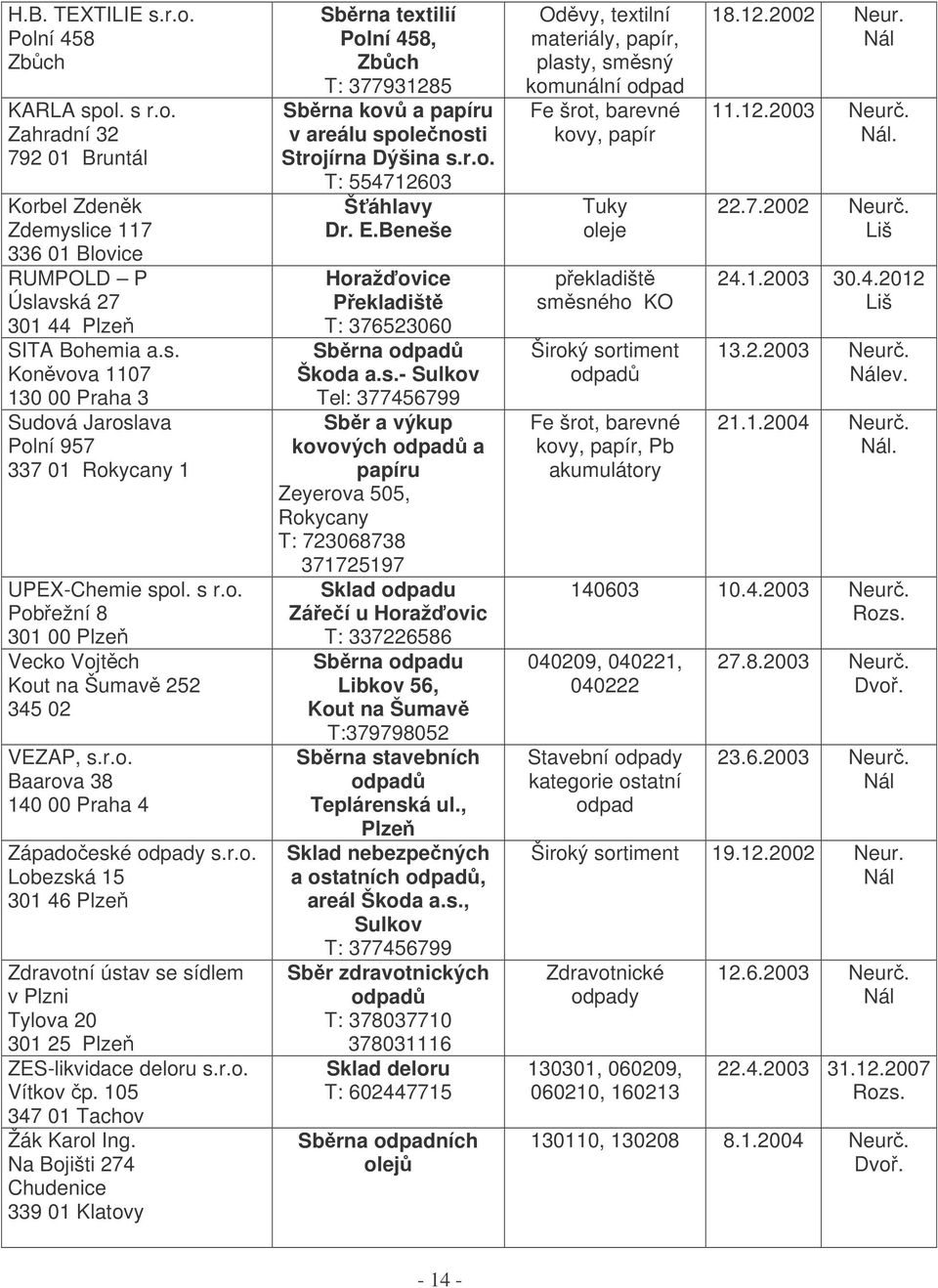 r.o. Vítkov p. 105 347 01 Tachov Žák Karol Ing. Na Bojišti 274 Chudenice 339 01 Klatovy Sbrna textilií Polní 458, Zbch T: 377931285 Sbrna kov a papíru v areálu spolenosti Strojírna Dýšina s.r.o. T: 554712603 Šáhlavy Dr.