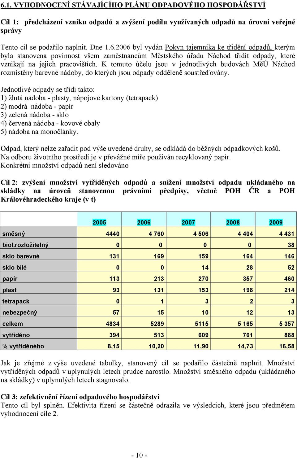 Jednotlivé odpady se třídí takto: 1) žlutá nádoba - plasty, nápojové kartony (tetrapack) 2) modrá nádoba - papír 3) zelená nádoba - sklo 4) červená nádoba - kovové obaly 5) nádoba na monočlánky.