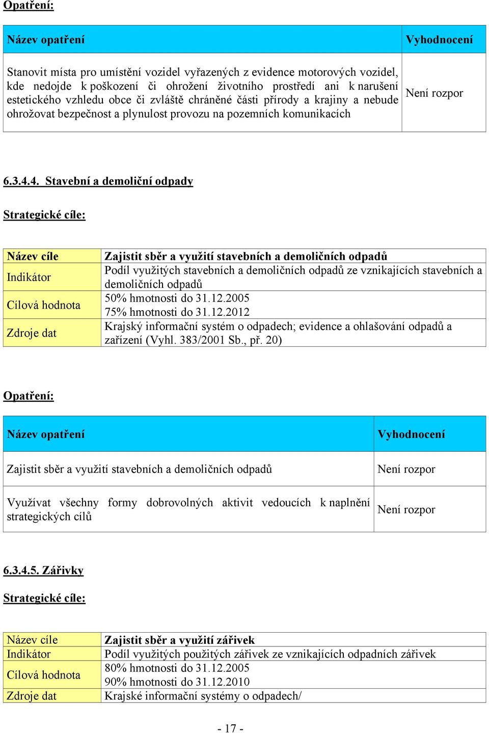 4. Stavební a demoliční odpady Strategické cíle: Indikátor Cílová hodnota Zdroje dat Zajistit sběr a využití stavebních a demoličních odpadů Podíl využitých stavebních a demoličních odpadů ze