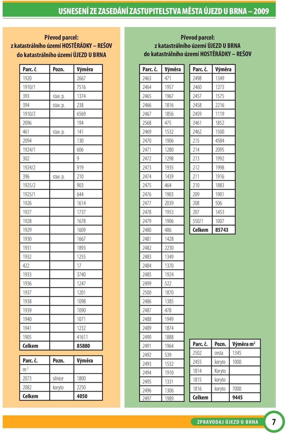 p. 210 1925/2 903 1925/1 644 1926 1614 1927 1737 1928 1678 1929 1609 1930 1667 1931 1893 1932 1255 422 17 1933 3740 1936 1247 1937 1201 1938 1098 1939 1090 1940 1071 1941 1232 1905 41611 Celkem 85880