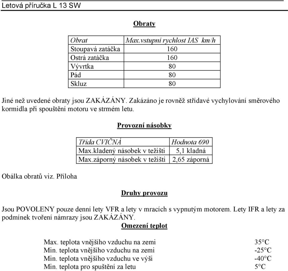 kladený násobek v težišti 5,1 kladná Max.záporný násobek v težišti 2,65 záporná Druhy provozu Jsou POVOLENY pouze denní lety VFR a lety v mracích s vypnutým motorem.