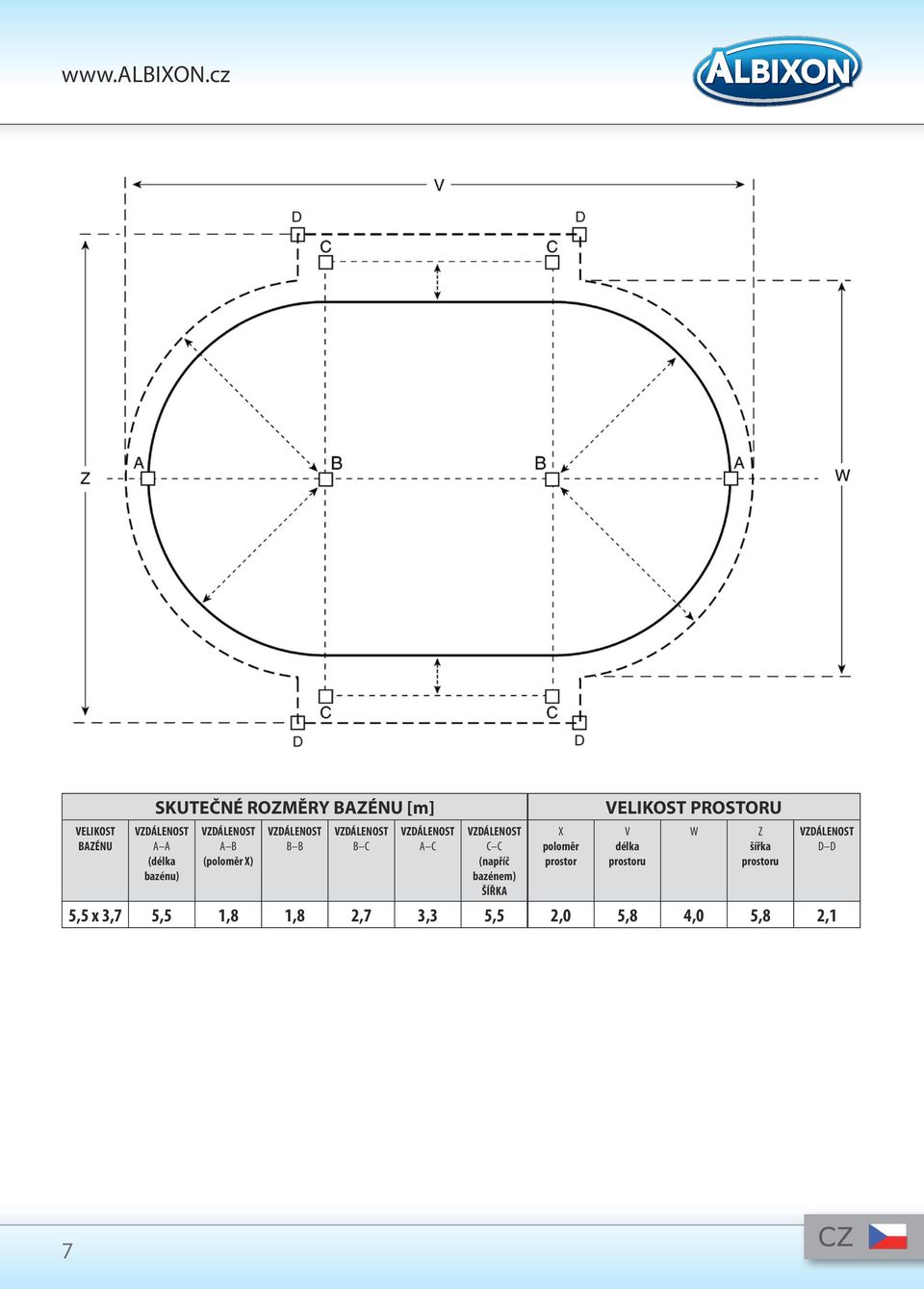 VZDÁLENOST C C (napříč bazénem) ŠÍŘKA X poloměr prostor VELIKOST PROSTORU V délka