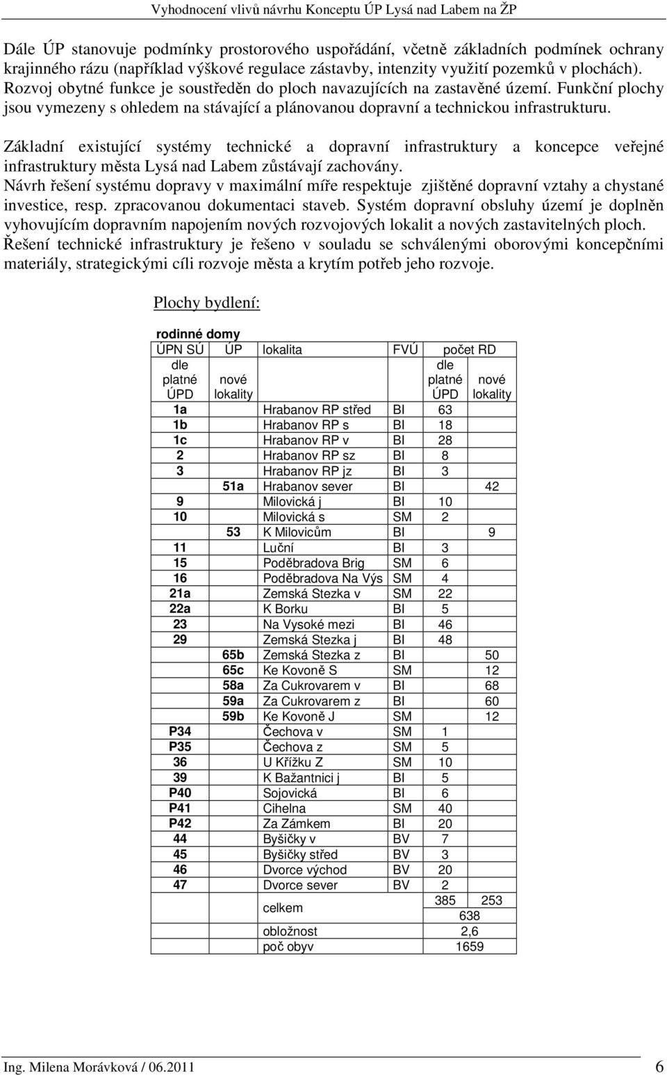 Základní existující systémy technické a dopravní infrastruktury a koncepce veřejné infrastruktury města Lysá nad Labem zůstávají zachovány.