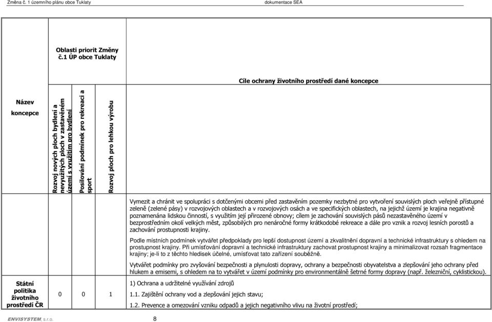 rekreaci a sport Rozvoj ploch pro lehkou výrobu Státní politika životního prostředí ČR 0 0 1 Vymezit a chránit ve spolupráci s dotčenými obcemi před zastavěním pozemky nezbytné pro vytvoření