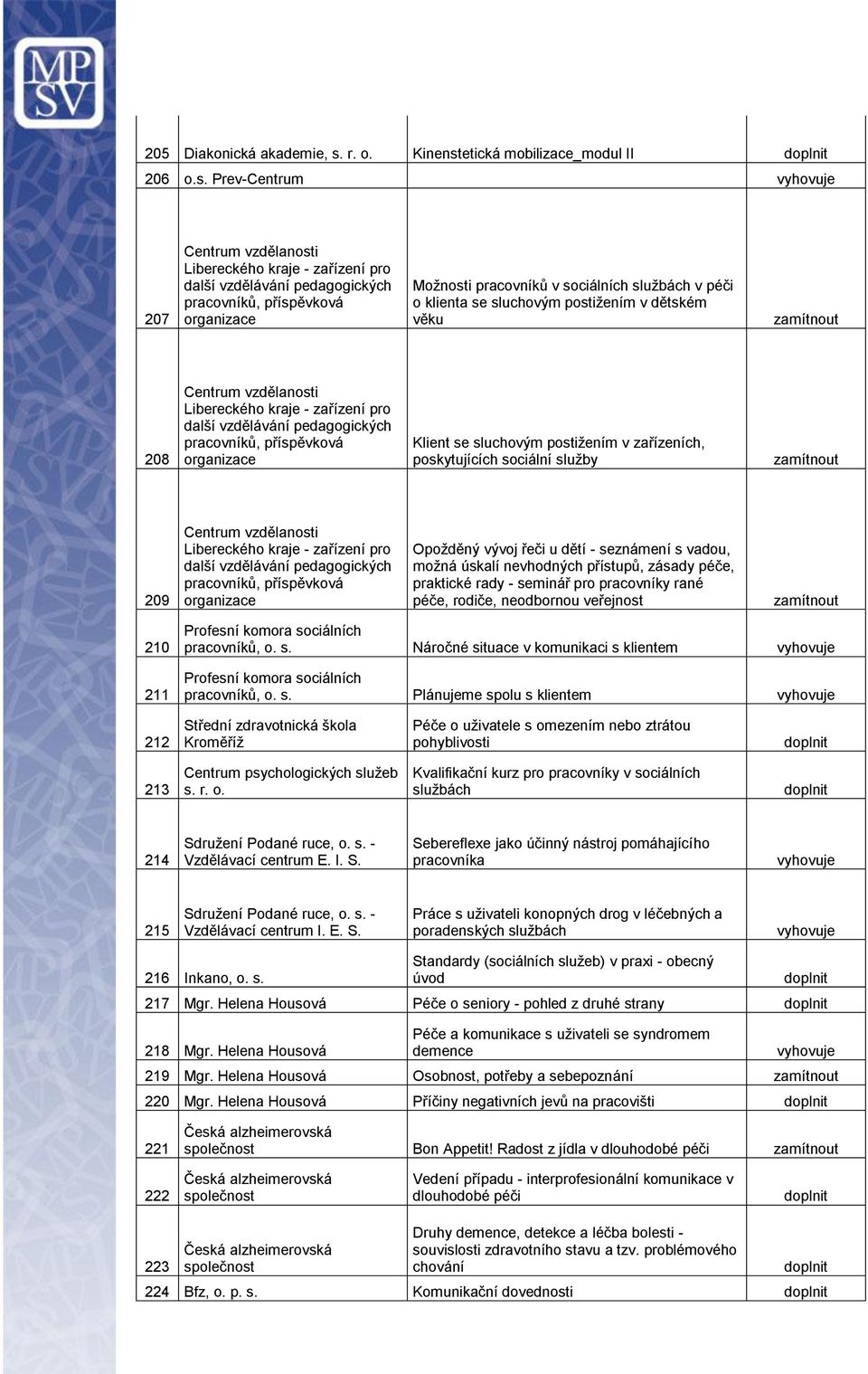 etická mobilizace_modul II 206 o.s.