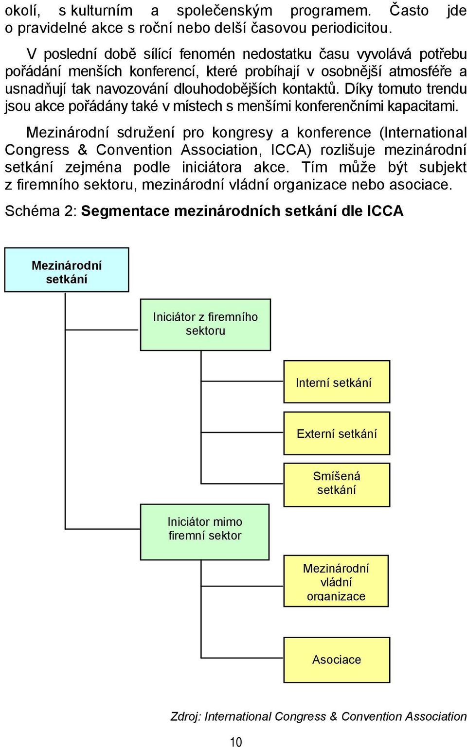 Díky tomuto trendu jsou akce pořádány také v místech s menšími konferenčními kapacitami.