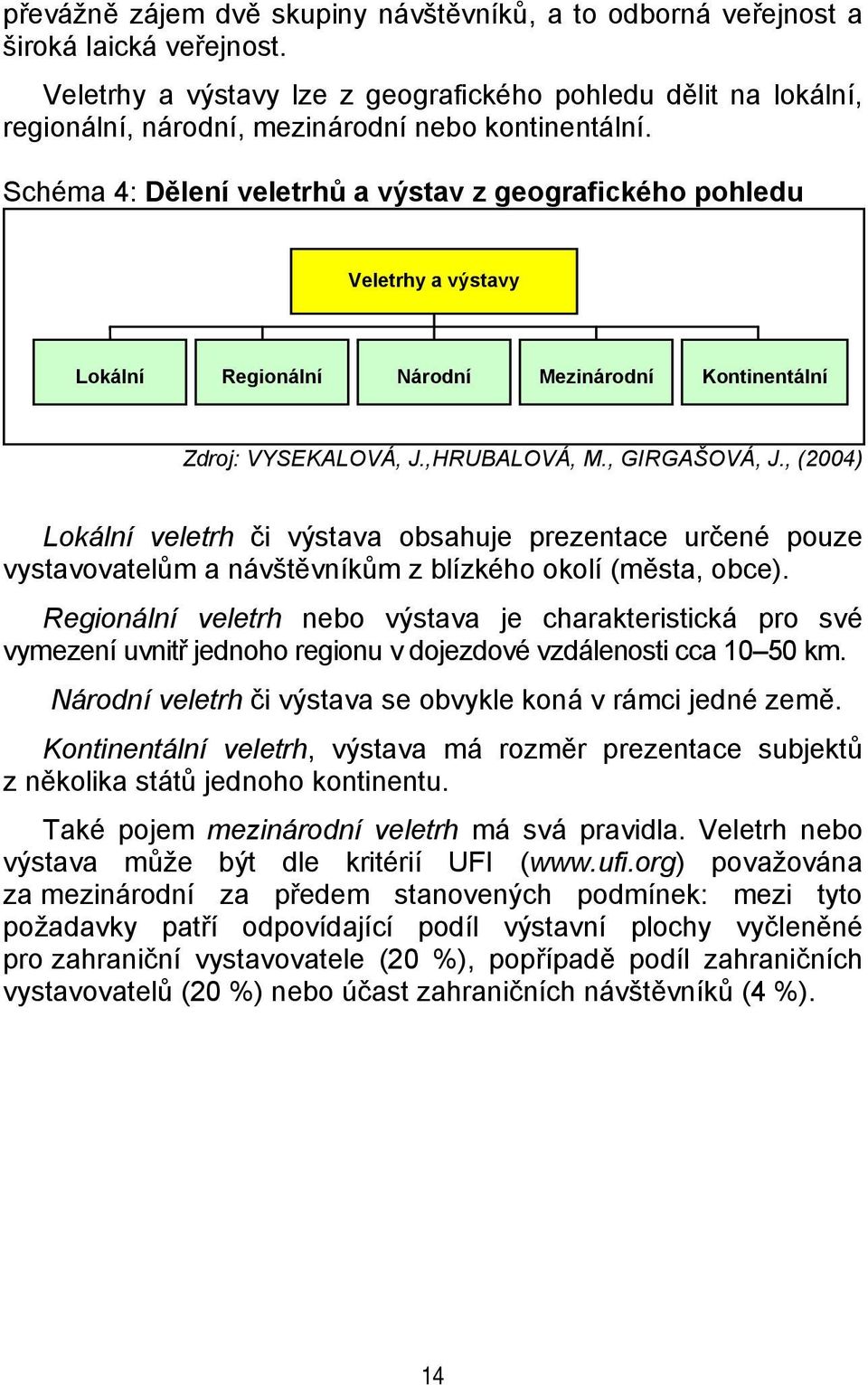 Schéma 4: Dělení veletrhů a výstav z geografického pohledu Veletrhy a výstavy Lokální Regionální Národní Mezinárodní Kontinentální Zdroj: VYSEKALOVÁ, J.,HRUBALOVÁ, M., GIRGAŠOVÁ, J.