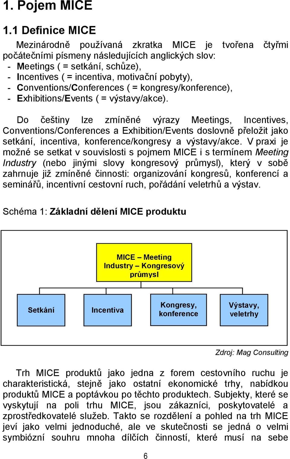 - Conventions/Conferences ( = kongresy/konference), - Exhibitions/Events ( = výstavy/akce).