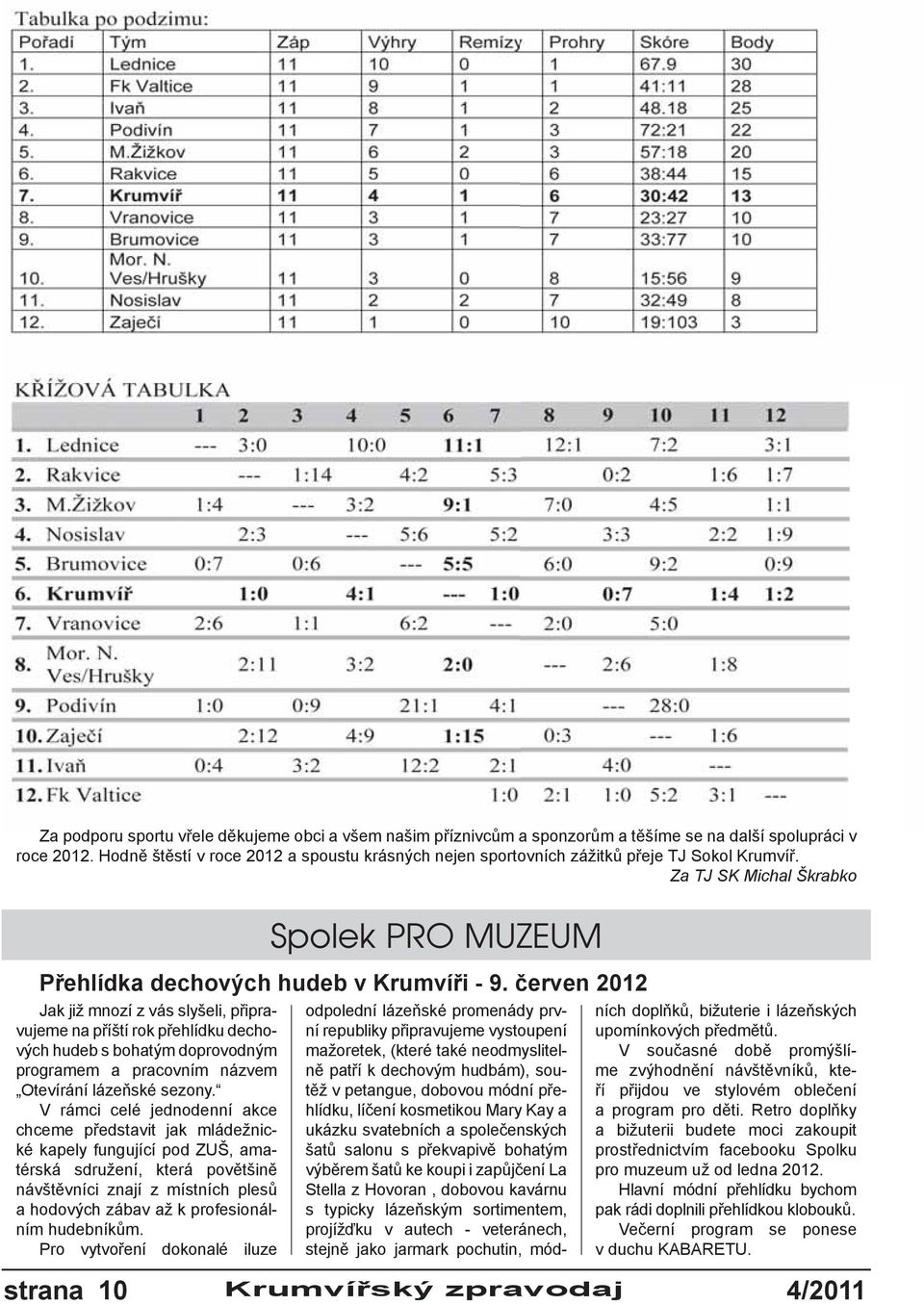 červen 2012 Jak již mnozí z vás slyšeli, připravujeme na příští rok přehlídku dechových hudeb s bohatým doprovodným programem a pracovním názvem Otevírání lázeňské sezony.