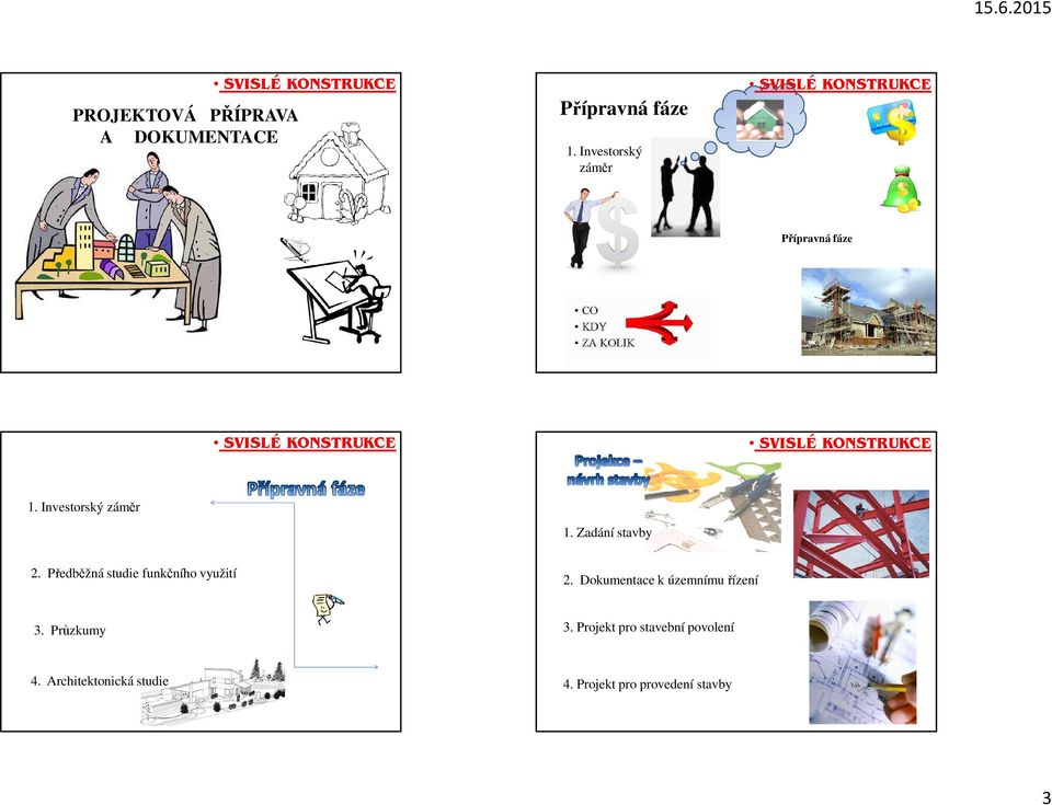 Předběžná studie funkčního využití 2. Dokumentace k územnímu řízení 3.