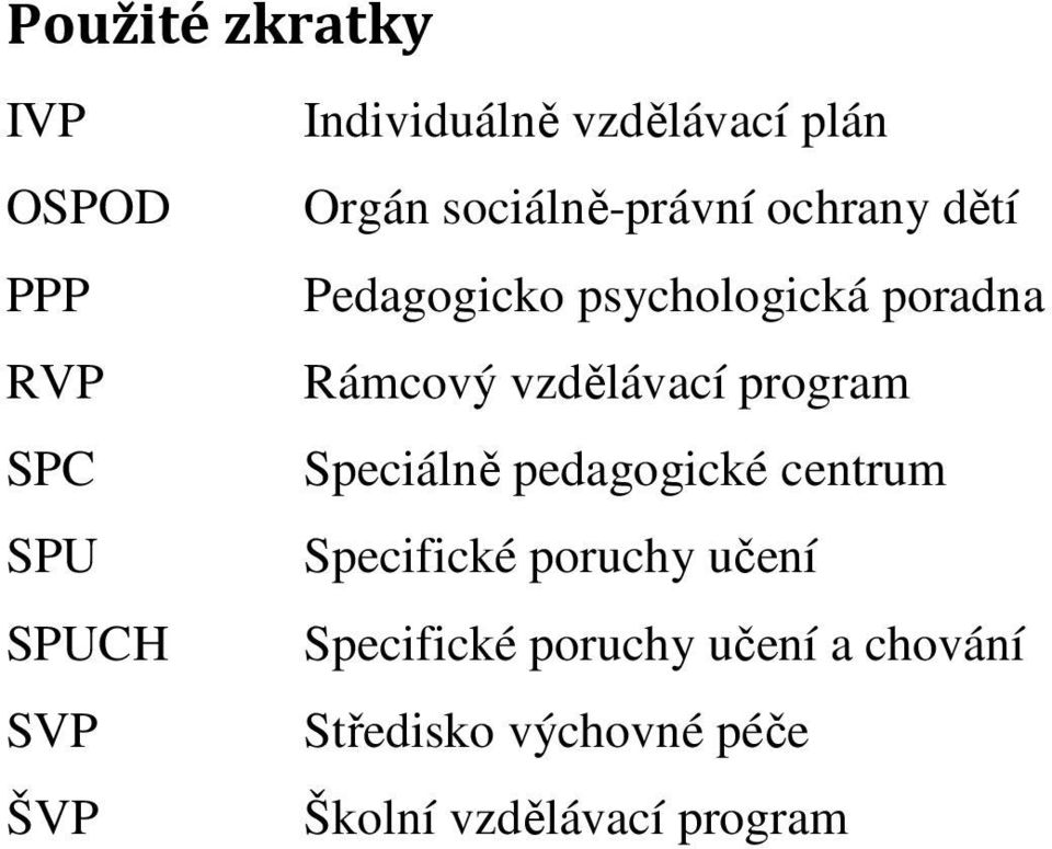 program SPC Speciálně pedagogické centrum SPU Specifické poruchy učení SPUCH