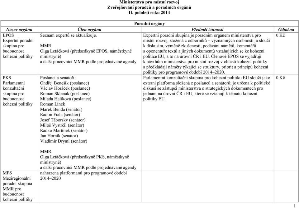 0 Kč PKS Parlamentní konzultační skupina pro budoucnost kohezní politiky MMR: Olga Letáčková (předsedkyně EPOS, náměstkyně ministryně) a další pracovníci MMR podle projednávané agendy Poslanci a