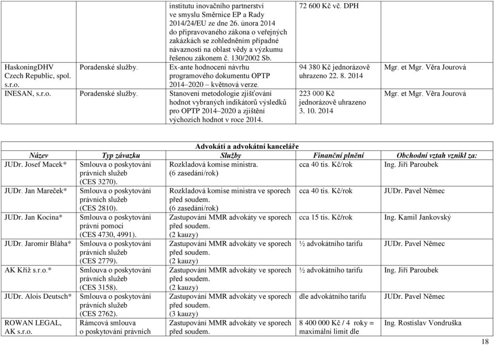 Ex-ante hodnocení návrhu programového dokumentu OPTP 2014 2020 květnová verze. INESAN, s.r.o. Poradenské služby.