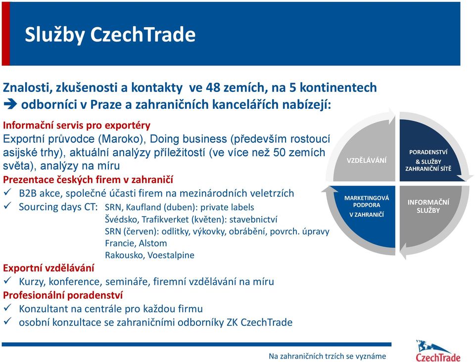 mezinárodních veletrzích Sourcing days CT: SRN, Kaufland (duben): private labels Švédsko, Trafikverket (květen): stavebnictví SRN (červen): odlitky, výkovky, obrábění, povrch.