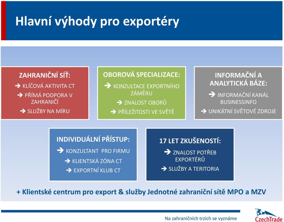 UNIKÁTNÍ SVĚTOVÉ ZDROJE INDIVIDUÁLNÍ PŘÍSTUP: KONZULTANT PRO FIRMU KLIENTSKÁ ZÓNA CT EXPORTNÍ KLUB CT 17 LET ZKUŠENOSTÍ: ZNALOST