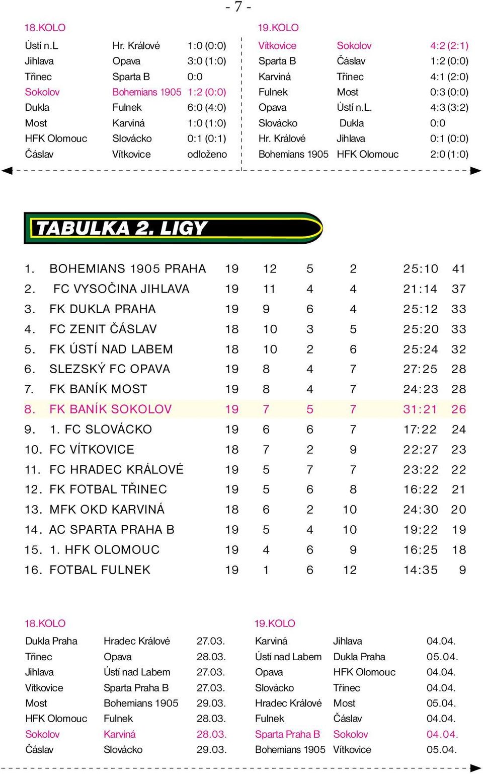 7-19.KOLO Vítkovice Sokolov 4:2 (2:1) Sparta B Čáslav 1:2 (0:0) Karviná Třinec 4:1 (2:0) Fulnek Most 0:3 (0:0) Opava Ústí n.l. 4:3 (3:2) Slovácko Dukla 0:0 Hr.