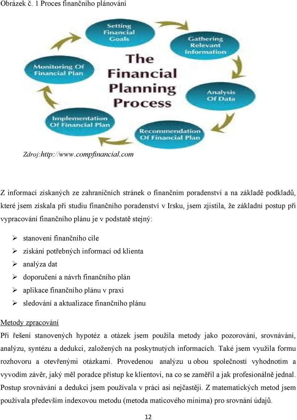 vypracování finančního plánu je v podstatě stejný: stanovení finančního cíle získání potřebných informací od klienta analýza dat doporučení a návrh finančního plán aplikace finančního plánu v praxi