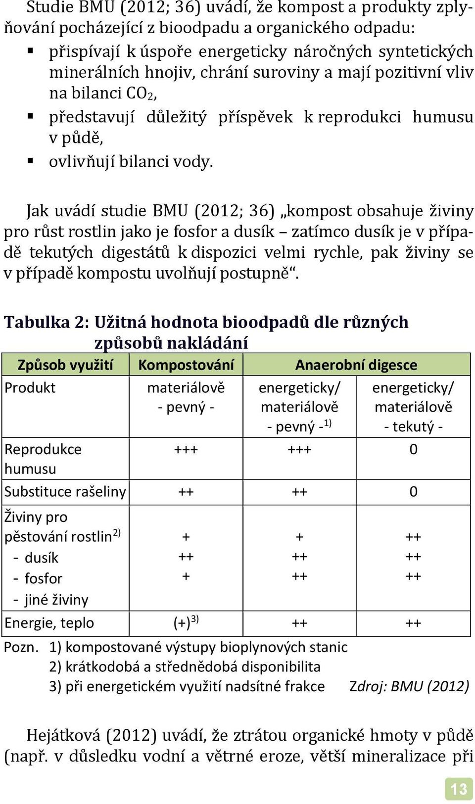 Jak uvádí studie BMU (2012; 36) kompost obsahuje živiny pro růst rostlin jako je fosfor a dusík zatímco dusík je v případě tekutých digestátů k dispozici velmi rychle, pak živiny se v případě