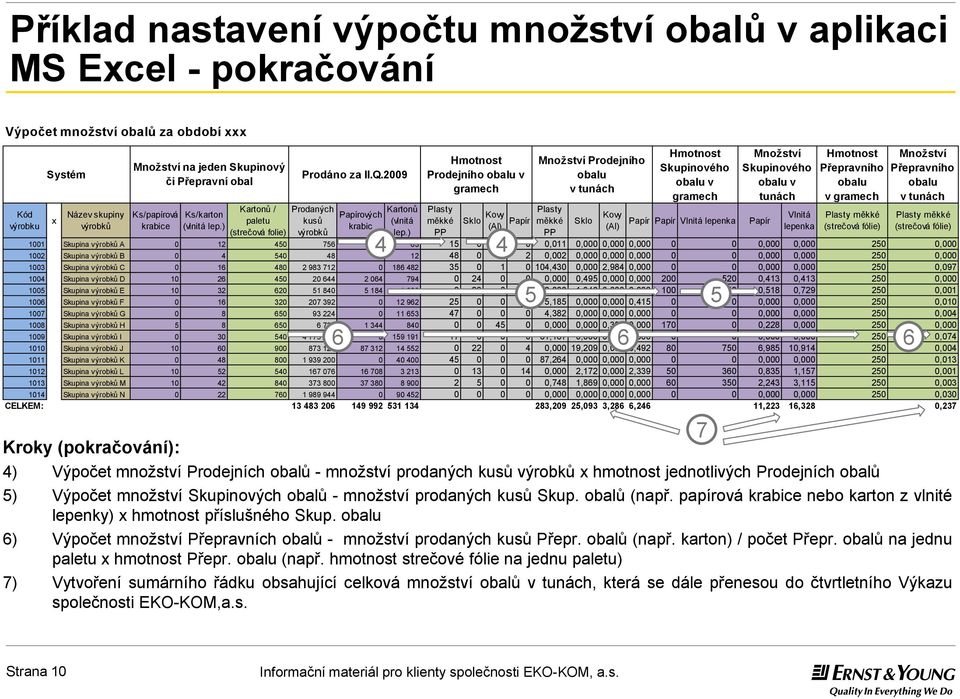 ) Prodejního v gramech Přepravního v gramech 4) Výpočet množství Prodejních - množství prodaných kusů x hmotnost jednotlivých Prodejních Sklo Kovy Množství Přepravního v tunách 5) Výpočet množství