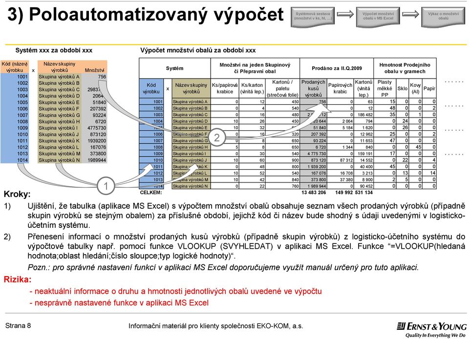 4775730 1010 Skupina J 873120 1011 Skupina K 1939200 1012 Skupina L 167076 1013 Skupina M 373800 1014 Skupina N 1989944 Kroky: 1) Ujištění, že tabulka (aplikace MS Excel) s výpočtem množství obsahuje