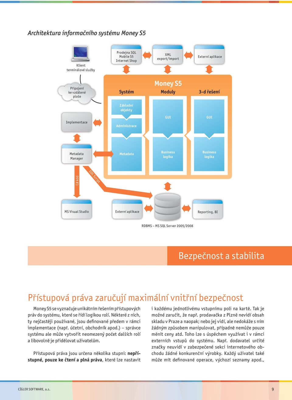 Server 2005/2008 Bezpečnost a stabilita Přístupová práva zaručují maximální vnitřní bezpečnost Money S5 se vyznačuje unikátním řešením přístupových práv do systému, které se řídí logikou rolí.