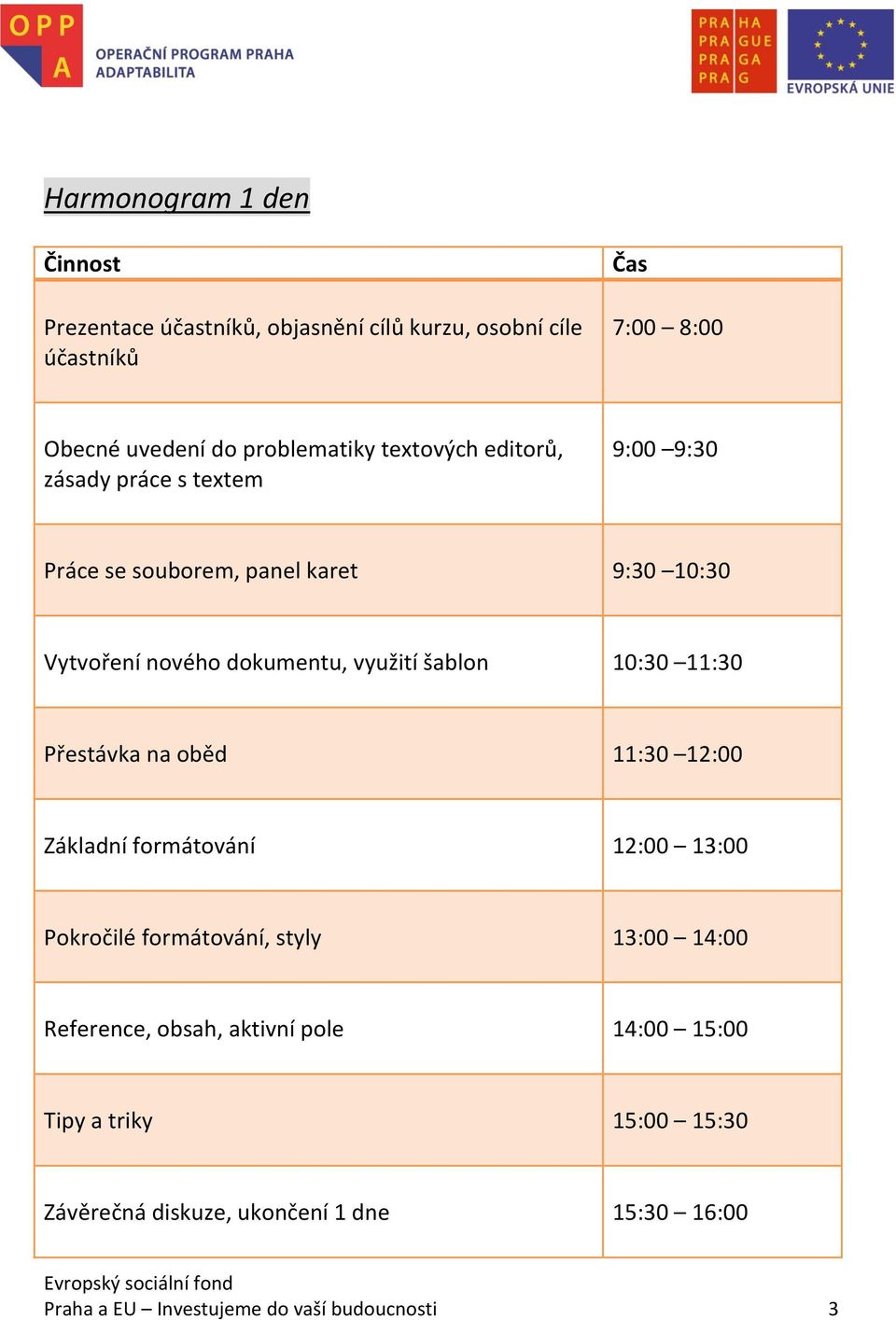 10:30 11:30 Přestávka na oběd 11:30 12:00 Základní formátování 12:00 13:00 Pokročilé formátování, styly 13:00 14:00 Reference, obsah,