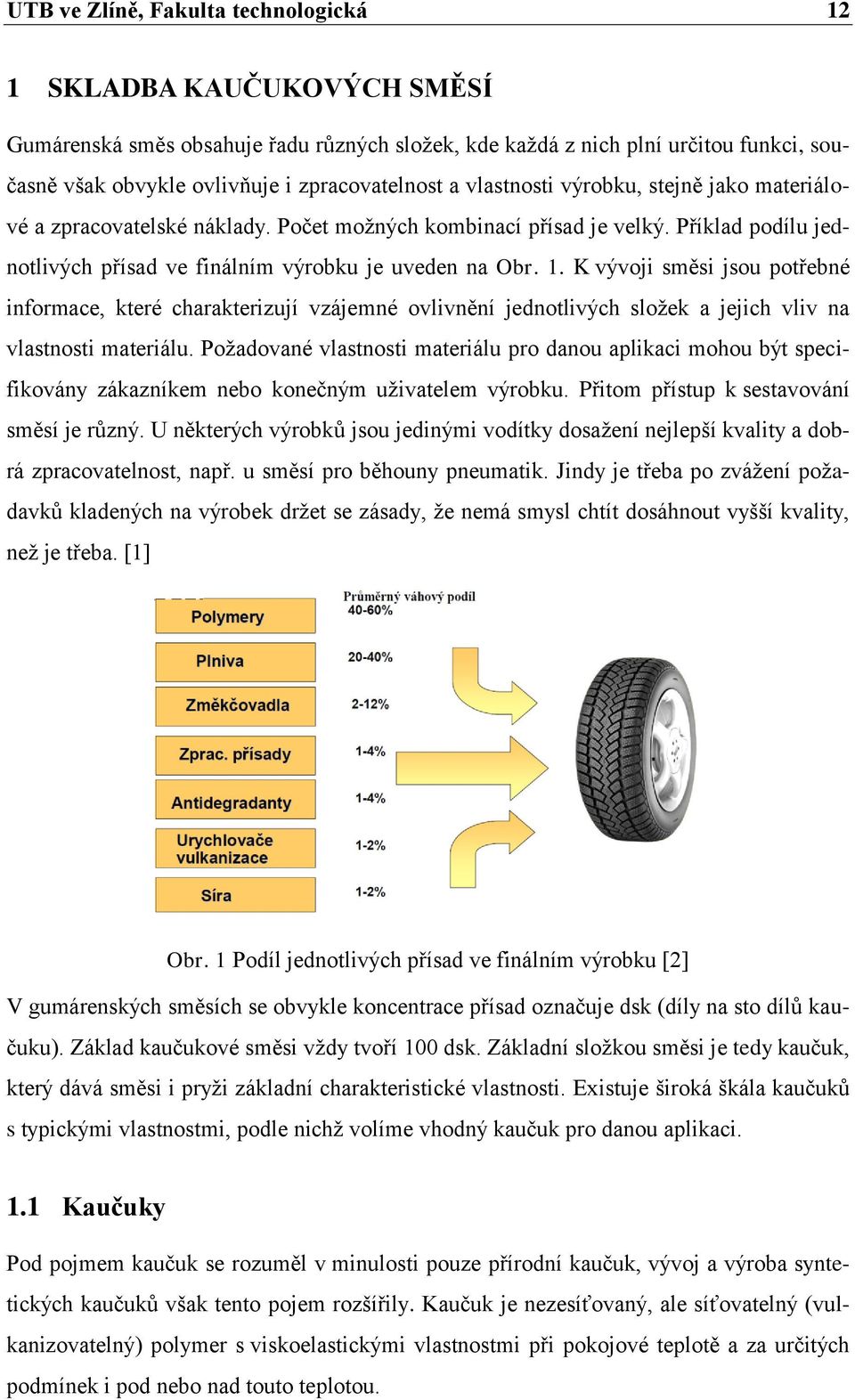 Příklad podílu jednotlivých přísad ve finálním výrobku je uveden na Obr. 1.