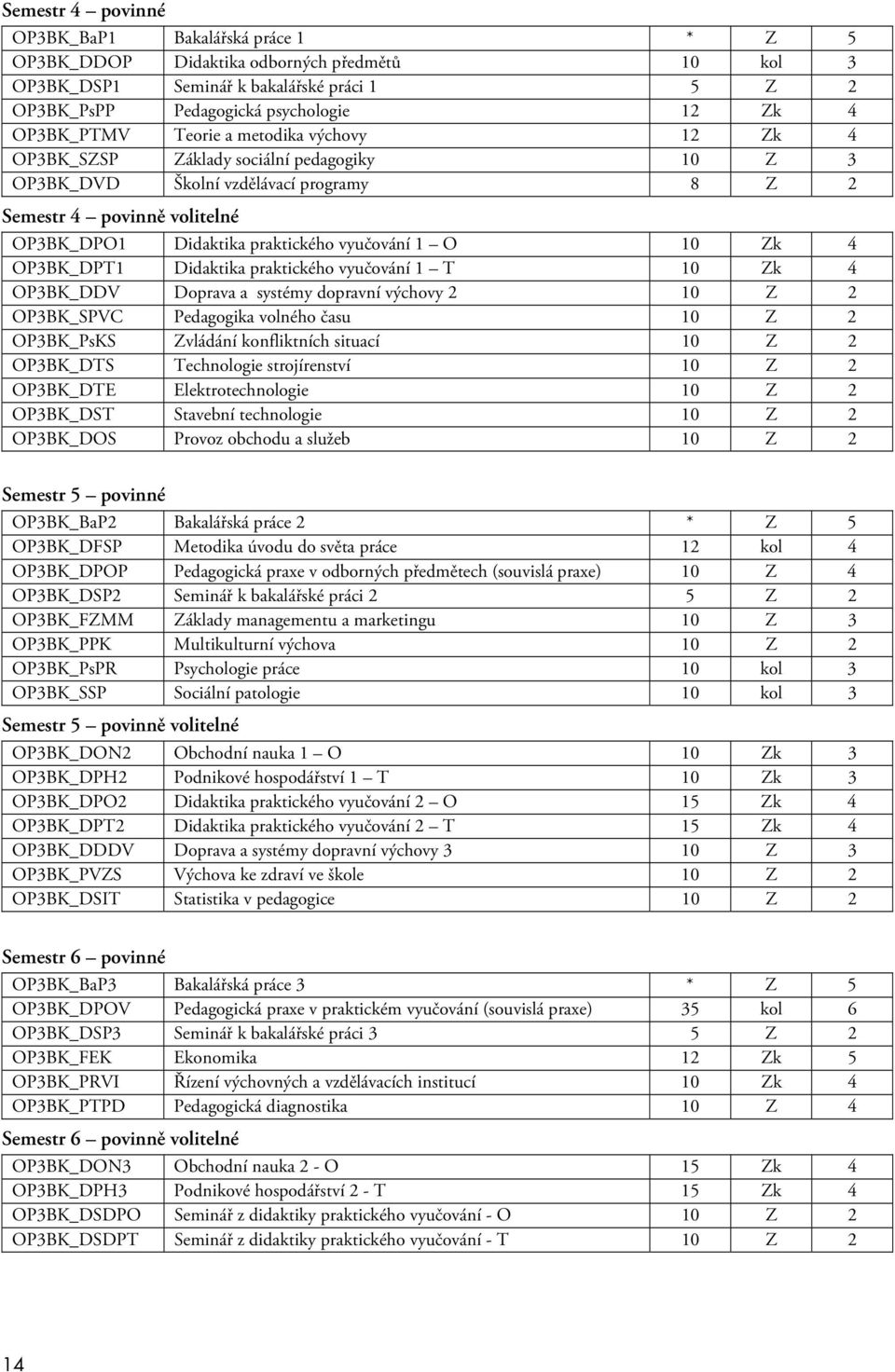 vyučování 1 O 10 Zk 4 OP3BK_DPT1 Didaktika praktického vyučování 1 T 10 Zk 4 OP3BK_DDV Doprava a systémy dopravní výchovy 2 10 Z 2 OP3BK_SPVC Pedagogika volného času 10 Z 2 OP3BK_PsKS Zvládání