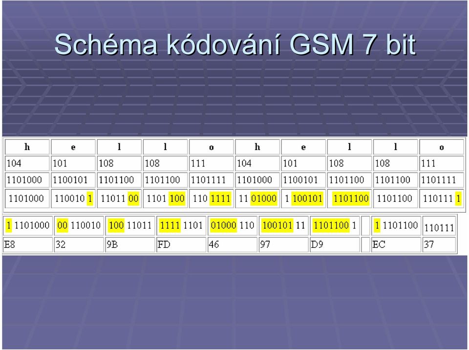 GSM 7 bit