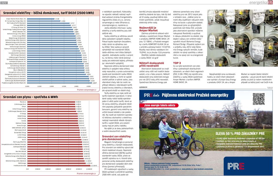 Sazba elektřiny je většinou pevně dána způsobem vytápění objektu. Pokud topíte tepelným čerpadlem, máte nárok na výhodnou sazbu D56d.