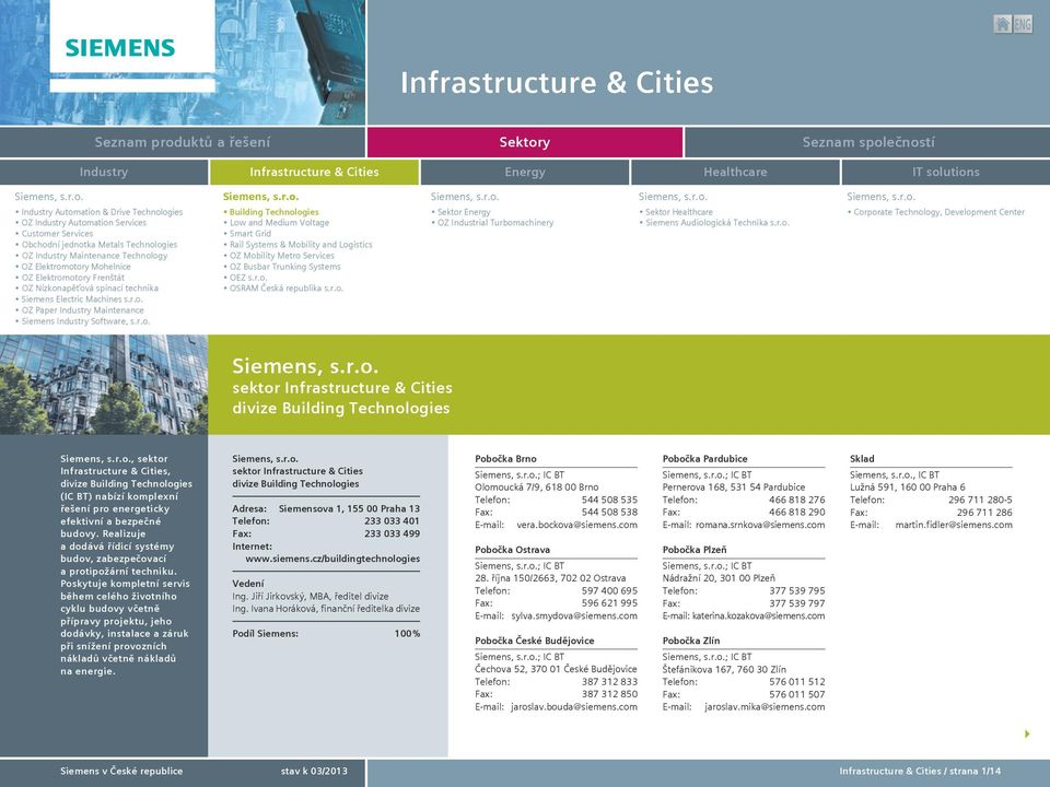 Turbomachinery Sektor Healthcare sektor Infrastructure & Cities divize Building Technologies, sektor Infrastructure & Cities, divize Building Technologies (IC BT) nabízí komplexní řešení pro