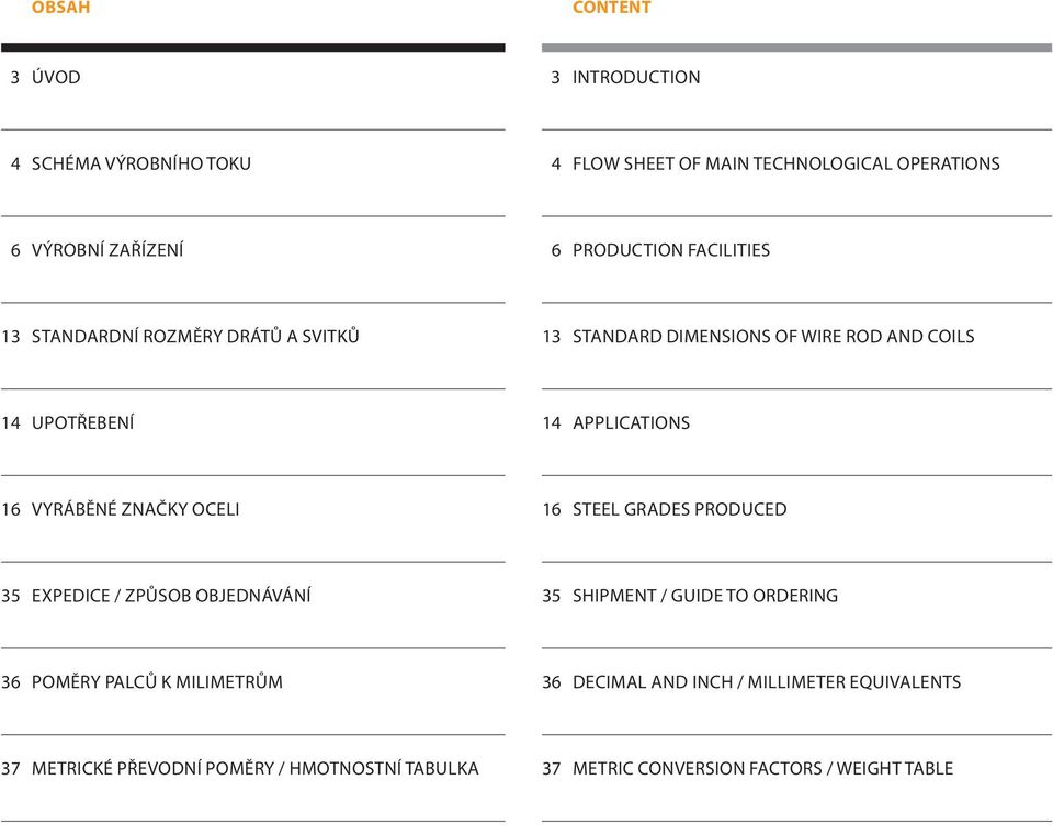 VYRÁBĚNÉ ZNAČKY OCELI 16 STEEL GRADES PRODUCED 35 EXPEDICE / ZPŮSOB OBJEDNÁVÁNÍ 35 SHIPMENT / GUIDE TO ORDERING 36 POMĚRY PALCŮ K