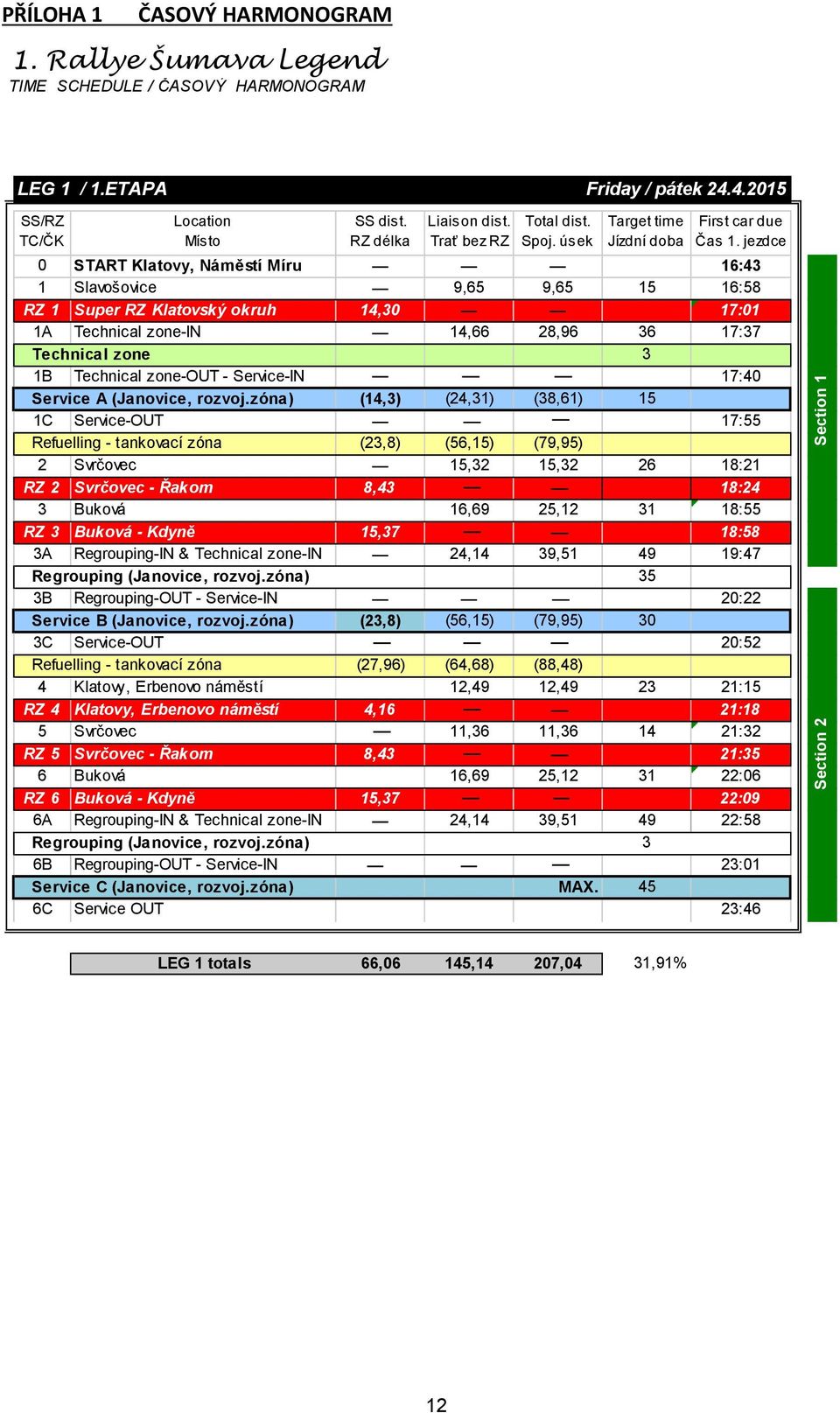 jezdce 0 START Klatovy, Náměstí Míru 16:43 1 Slavošovice 9,65 9,65 15 16:58 RZ 1 Super RZ Klatovský okruh 14,30 17:01 1A Technical zone-in 14,66 28,96 36 17:37 Technical zone 3 1B Technical zone-out