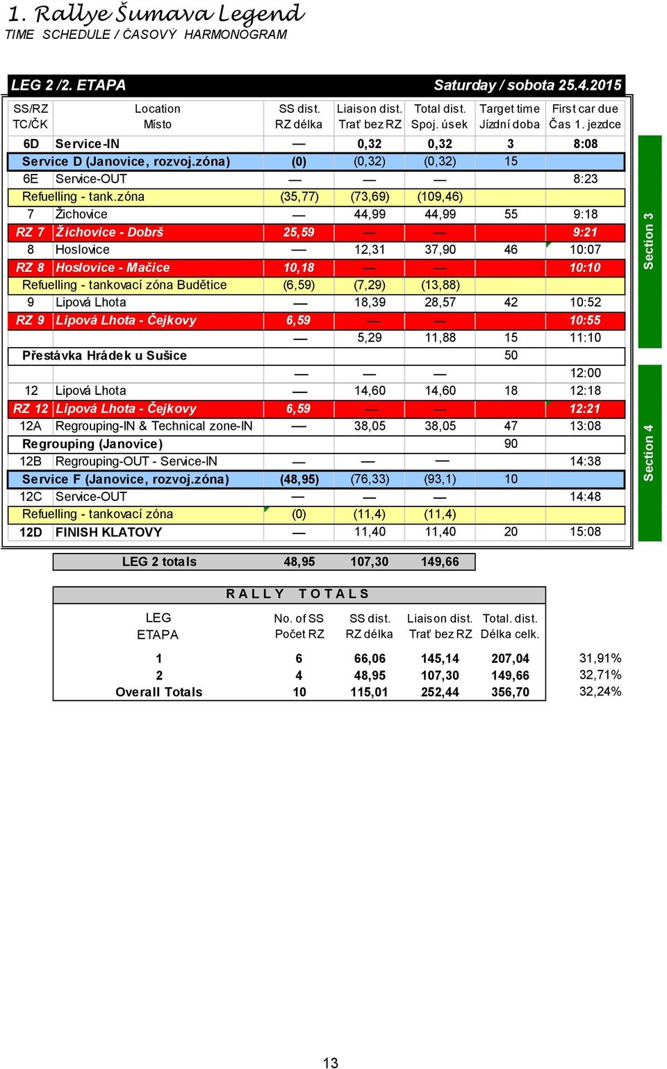 zóna (35,77) (73,69) (109,46) 7 Žichovice 44,99 44,99 55 9:18 RZ 7 Žichovice - Dobrš 25,59 9:21 8 Hoslovice 12,31 37,90 46 10:07 RZ 8 Hoslovice - Mačice 10,18 10:10 Refuelling - tankovací zóna