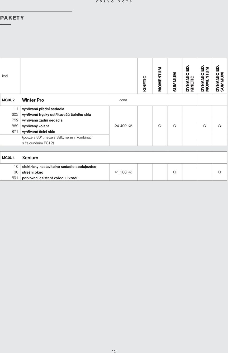 vyhřívané čelní sklo (pouze s 861, nelze s 386, nelze v kobinaci s čalounění FG12) 24 400 Kč MC0U4