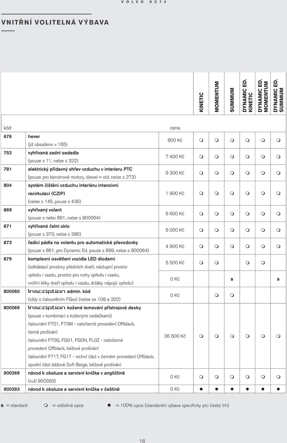 s nebo 861, nelze s 800064) 1 900 Kč 6 600 Kč 871 vyhřívané čelní sklo (pouze s 370, nelze s 386) 6 000 Kč 873 řadící pádla na volantu pro autoatické převodovky (pouze s 861, pro pouze s 869, nelze s