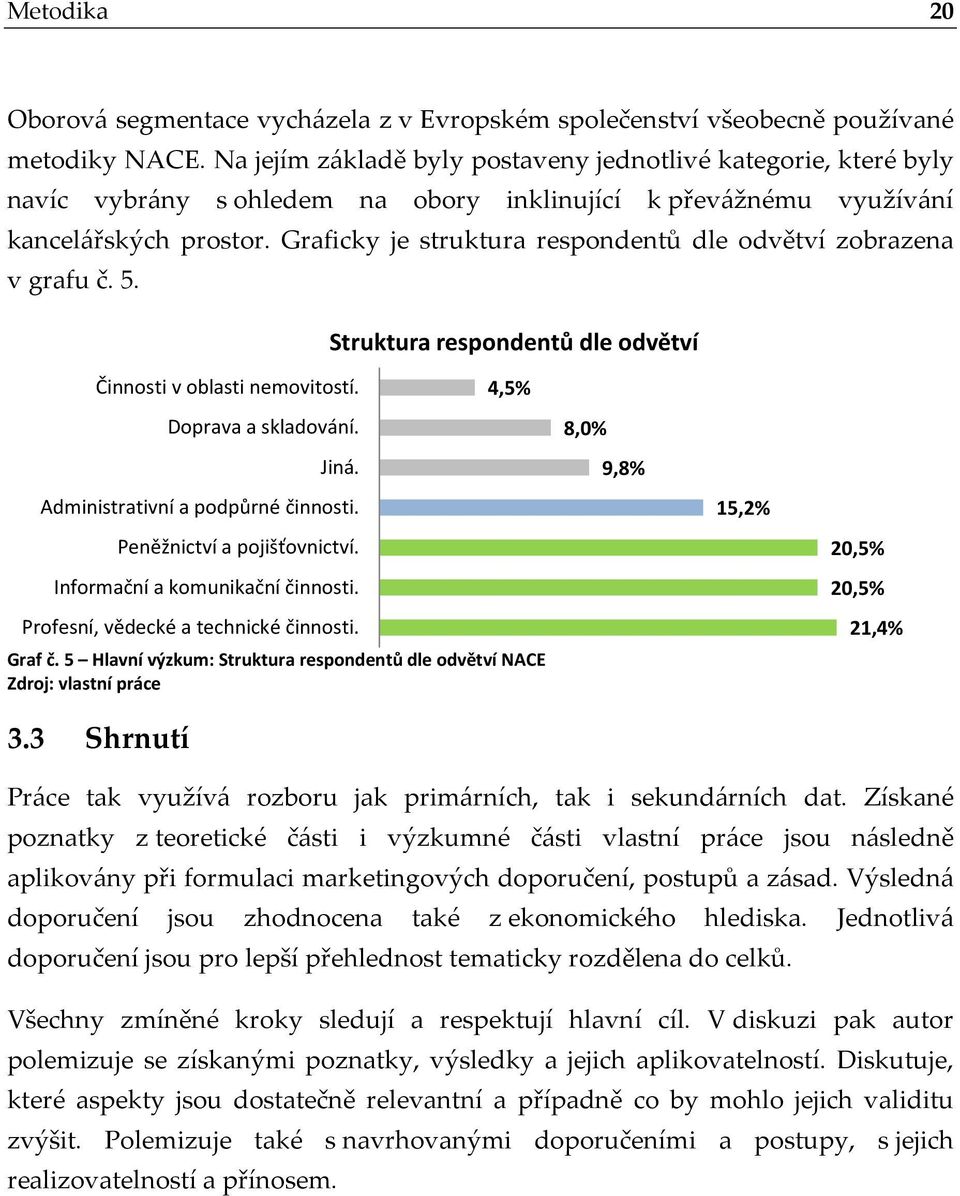 Graficky je struktura respondentů dle odvětví zobrazena v grafu č. 5. Struktura respondentů dle odvětví Činnosti v oblasti nemovitostí. Graf č.