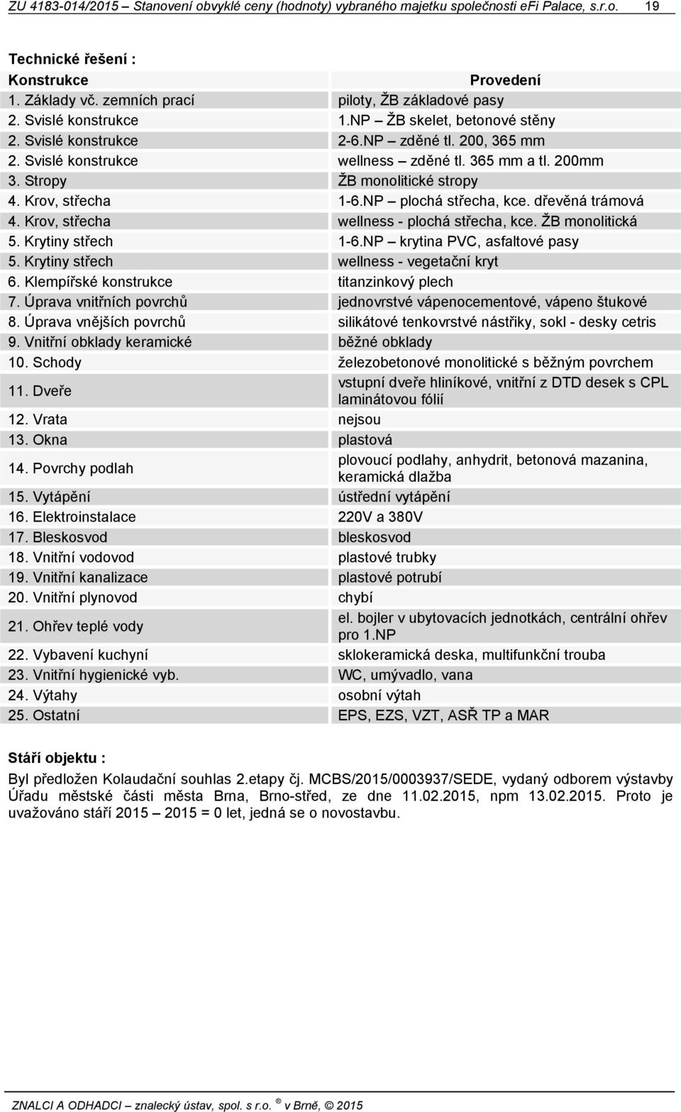 Krov, střecha 1-6.NP plochá střecha, kce. dřevěná trámová 4. Krov, střecha wellness - plochá střecha, kce. ŽB monolitická 5. Krytiny střech 1-6.NP krytina PVC, asfaltové pasy 5.