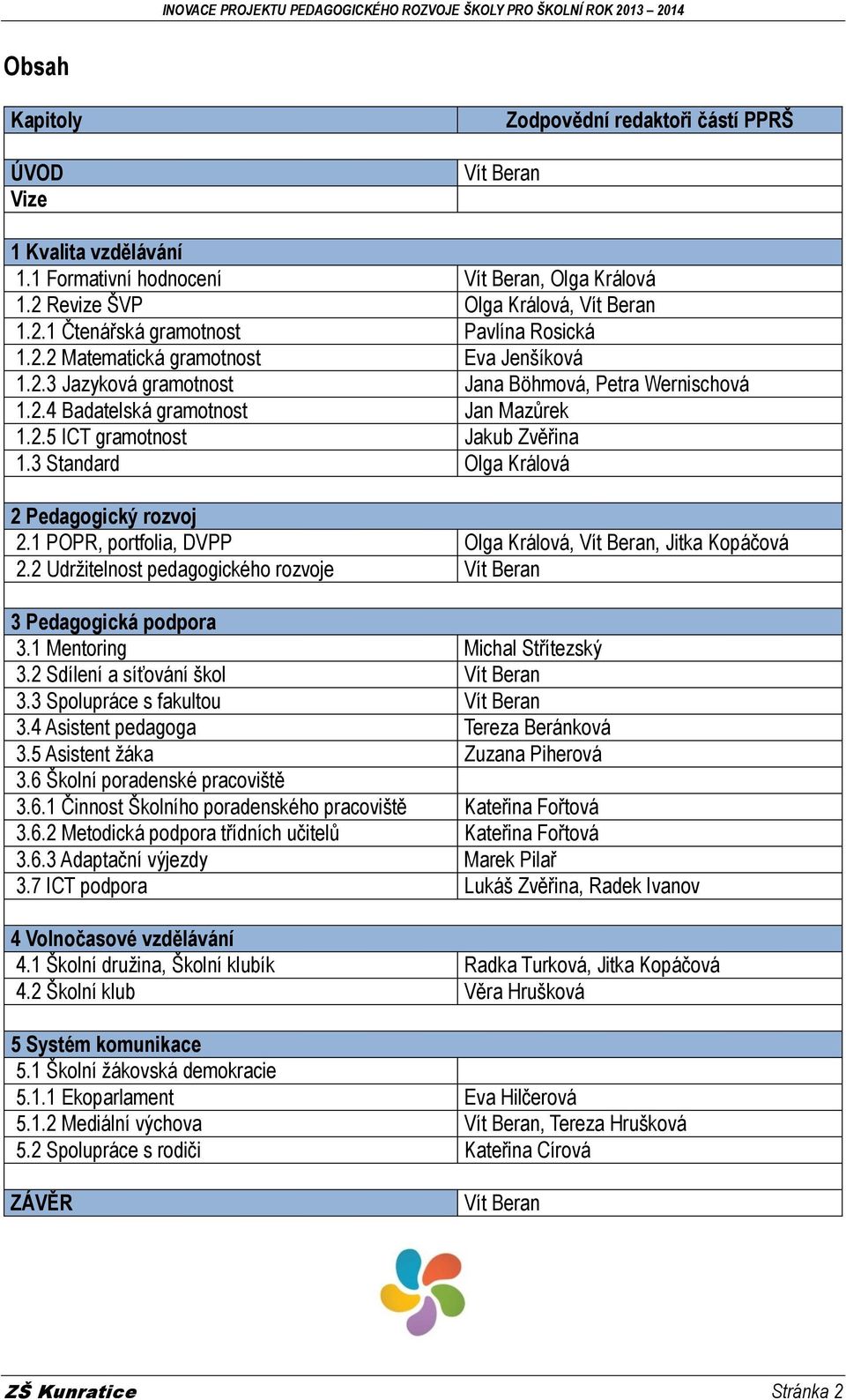 3 Standard Olga Králová 2 Pedagogický rozvoj 2.1 POPR, portfolia, DVPP Olga Králová, Vít Beran, Jitka Kopáčová 2.2 Udržitelnost pedagogického rozvoje Vít Beran 3 Pedagogická podpora 3.