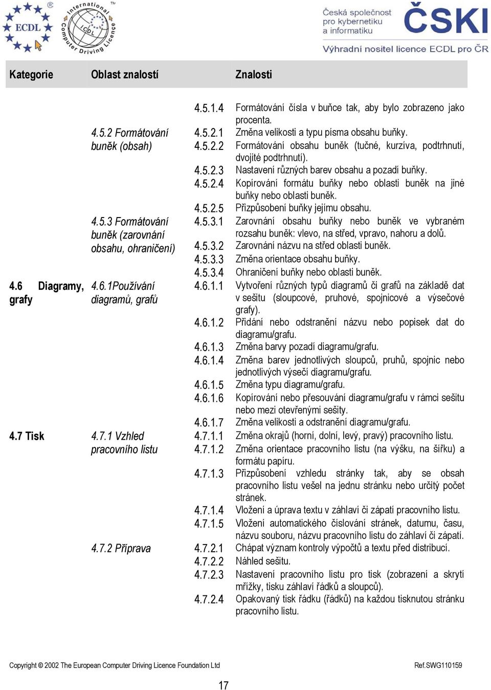 4.5.2.5 Přizpůsobení buňky jejímu obsahu. 4.5.3.1 Zarovnání obsahu buňky nebo buněk ve vybraném rozsahu buněk: vlevo, na střed, vpravo, nahoru a dolů. 4.5.3.2 Zarovnání názvu na střed oblasti buněk.