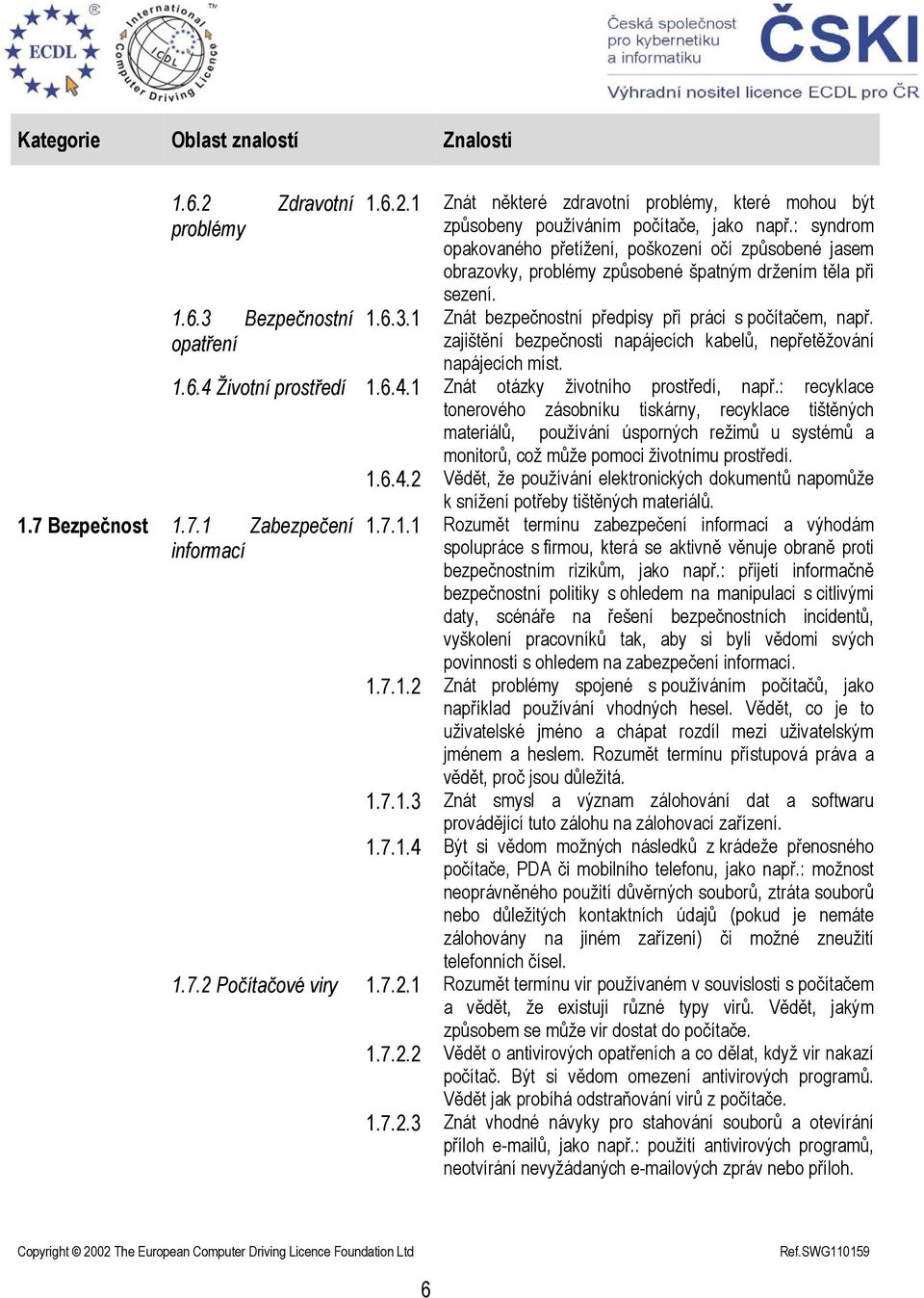 zajištění bezpečnosti napájecích kabelů, nepřetěžování napájecích míst. 1.6.4.1 Znát otázky životního prostředí, např.