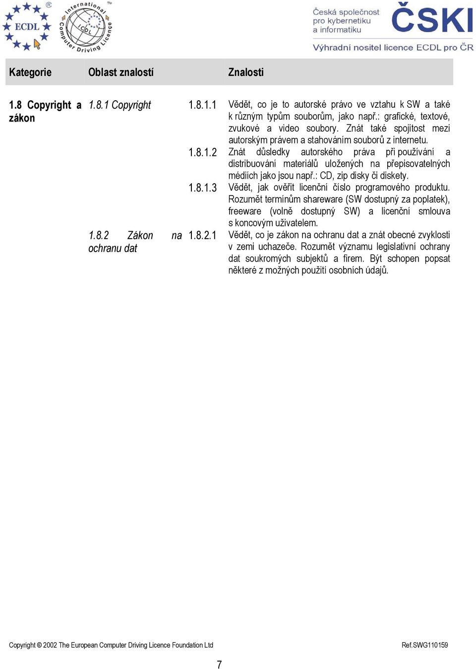 8.1.2 Znát důsledky autorského práva při používání a distribuování materiálů uložených na přepisovatelných médiích jako jsou např.: CD, zip disky či diskety. 1.8.1.3 Vědět, jak ověřit licenční číslo programového produktu.