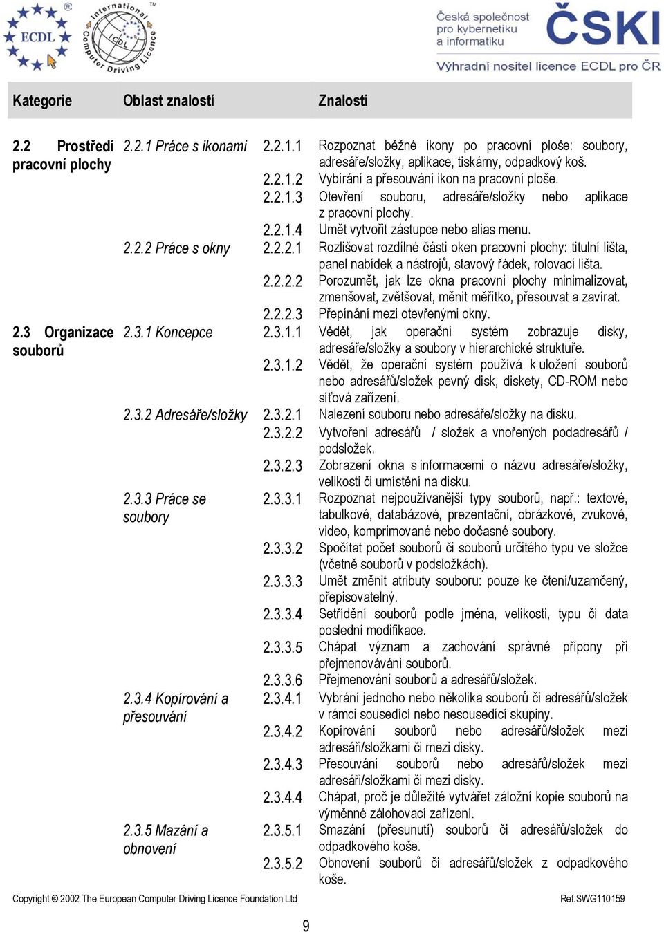 2.2.1.4 Umět vytvořit zástupce nebo alias menu. 2.2.2.1 Rozlišovat rozdílné části oken pracovní plochy: titulní lišta, panel nabídek a nástrojů, stavový řádek, rolovací lišta. 2.2.2.2 Porozumět, jak lze okna pracovní plochy minimalizovat, zmenšovat, zvětšovat, měnit měřítko, přesouvat a zavírat.