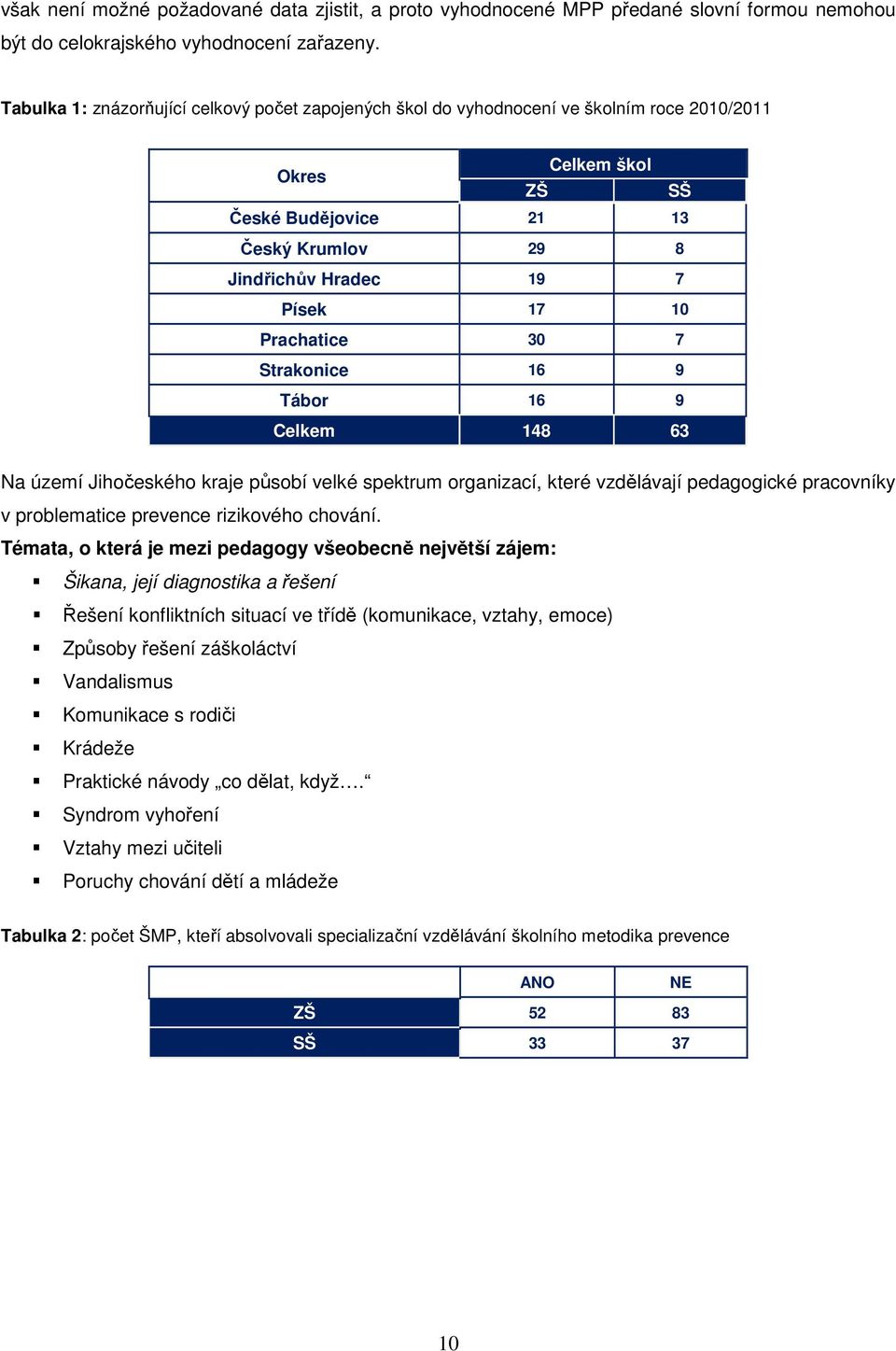 Prachatice 30 7 Strakonice 16 9 Tábor 16 9 Celkem 148 63 Na území Jihočeského kraje působí velké spektrum organizací, které vzdělávají pedagogické pracovníky v problematice prevence rizikového