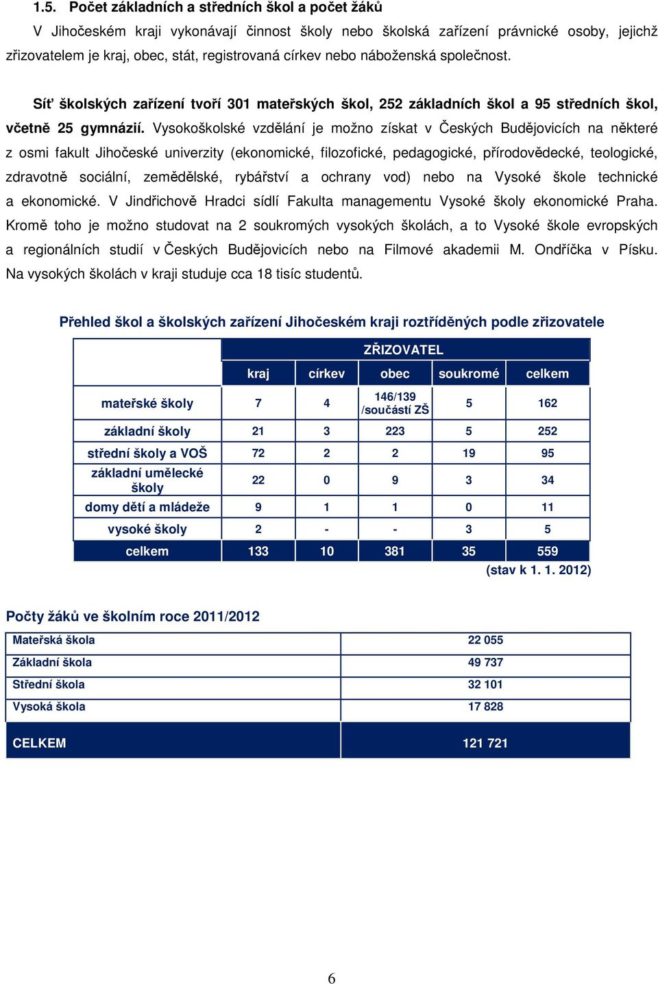 Vysokoškolské vzdělání je možno získat v Českých Budějovicích na některé z osmi fakult Jihočeské univerzity (ekonomické, filozofické, pedagogické, přírodovědecké, teologické, zdravotně sociální,