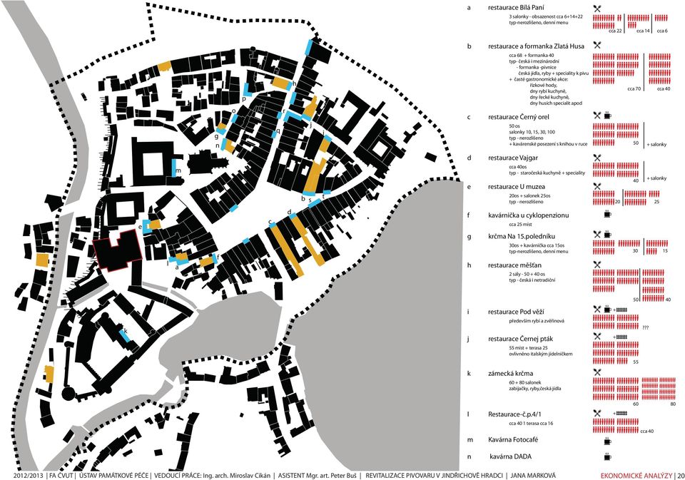 os salonky 10, 15, 30, 100 typ - nerozlišeno + kavárenské posezení s knihou v ruce cca 70 50 cca 40 + salonky e l m a f c d b s t d e f g h restaurace Vajgar cca 40os typ - staročeská kuchyně +