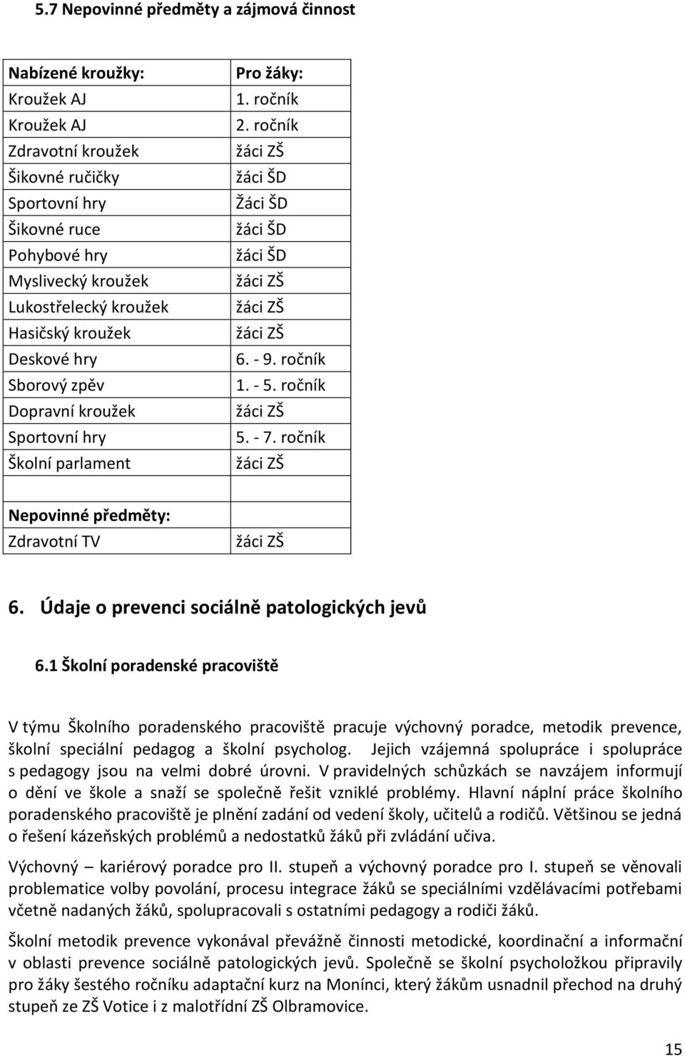 ročník 1. - 5. ročník žáci ZŠ 5. - 7. ročník žáci ZŠ Nepovinné předměty: Zdravotní TV žáci ZŠ 6. Údaje o prevenci sociálně patologických jevů 6.