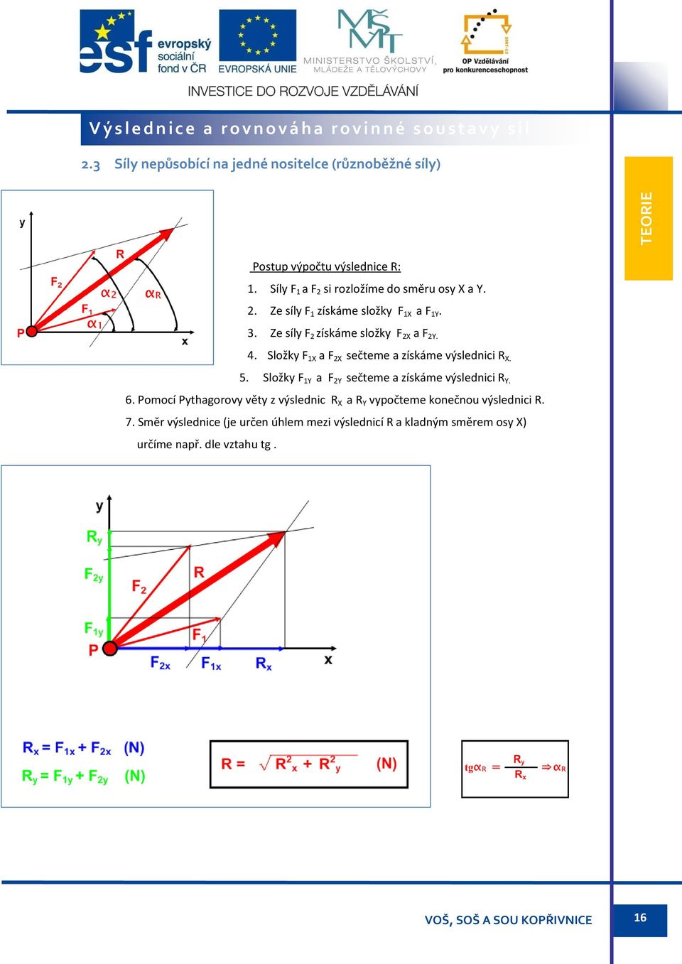 3. Ze síly F 2 získáme složky F 2X a F 2Y. 4. Složky F 1X a F 2X sečteme a získáme výslednici R X. 5.