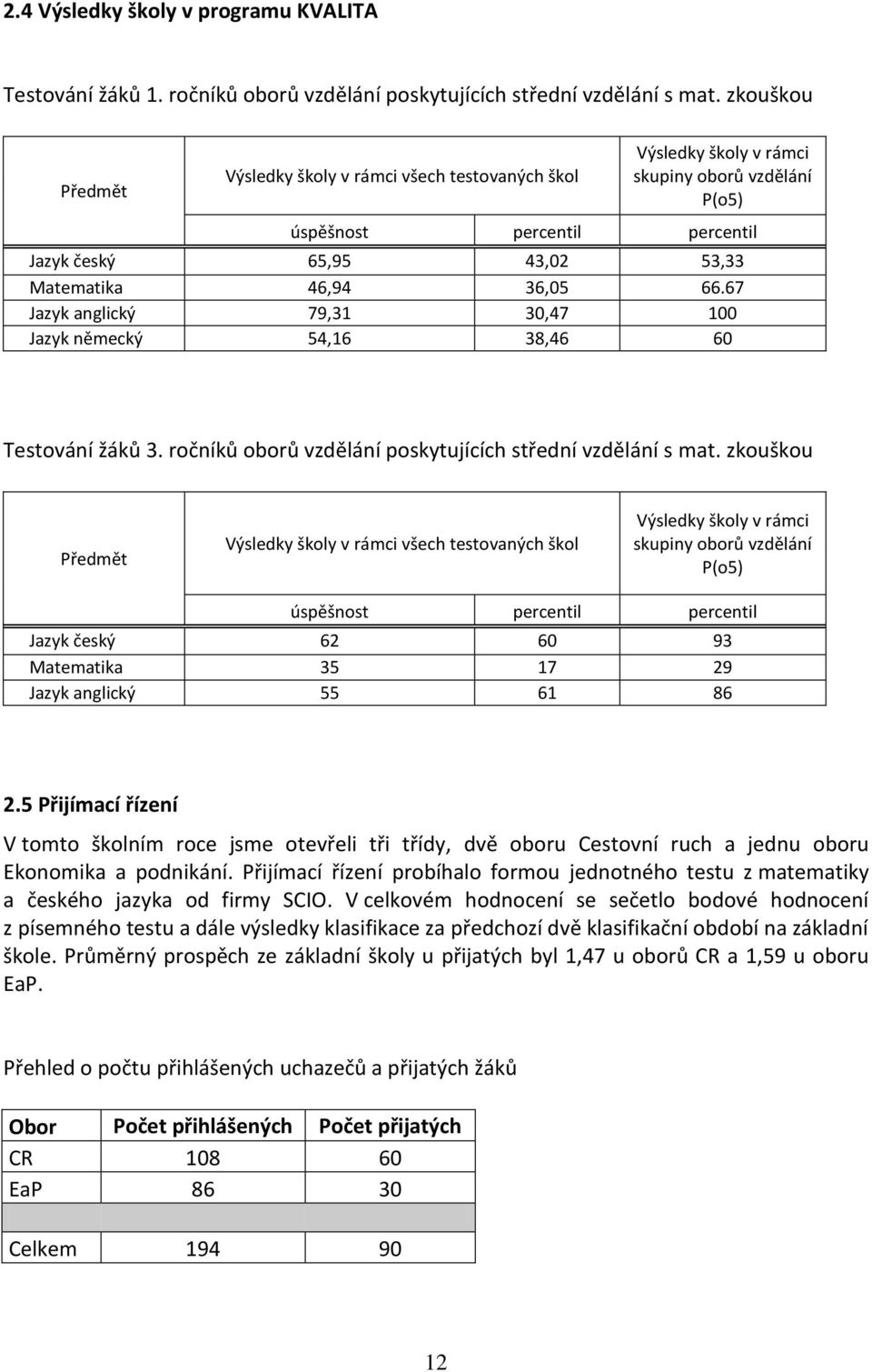 66.67 Jazyk anglický 79,31 30,47 100 Jazyk německý 54,16 38,46 60 Testování žáků 3. ročníků oborů vzdělání poskytujících střední vzdělání s mat.